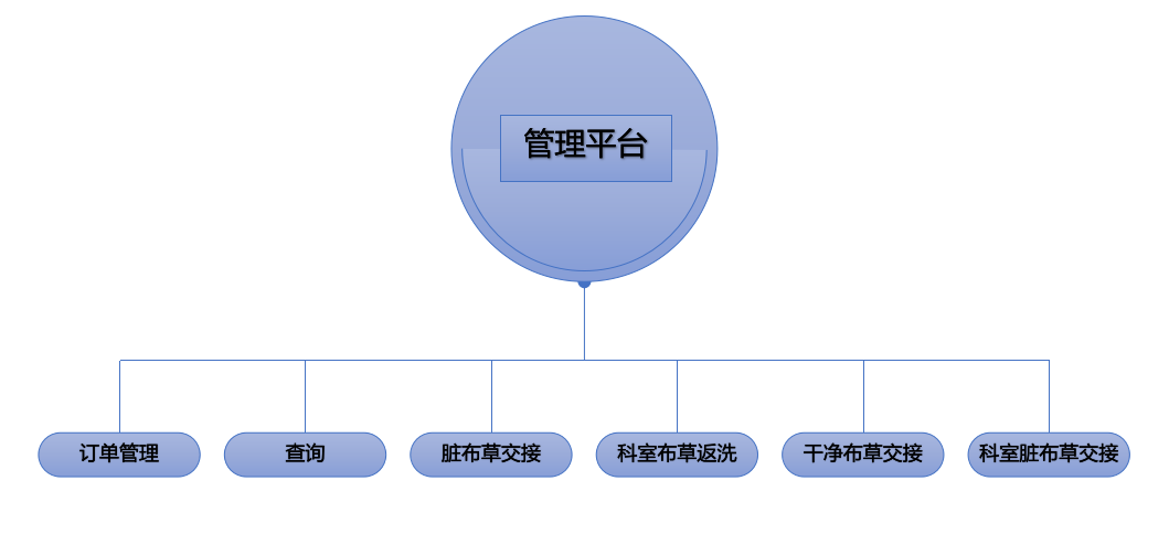 醫(yī)院布草2.png