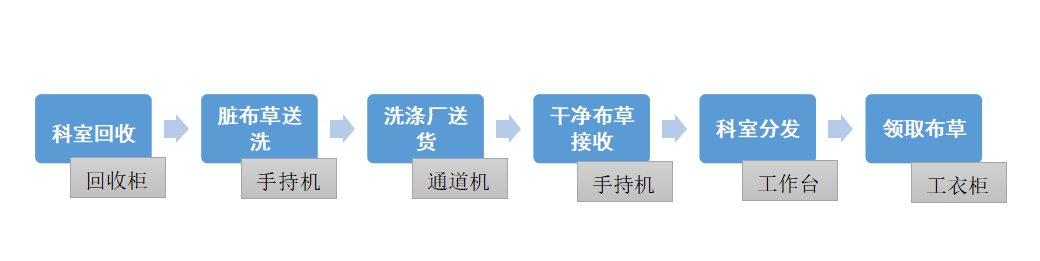 醫(yī)院布草1.png