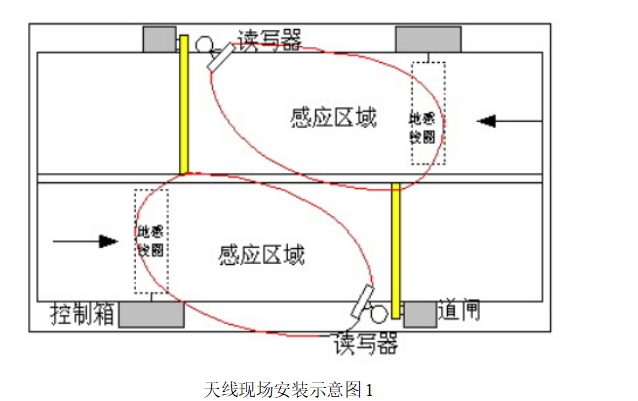 RFID車輛監(jiān)管系統(tǒng)