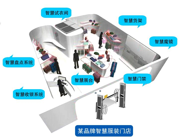 rfid場景.png